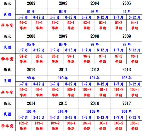 2001年是什麼年|日本年號、民國紀元與公元對照表